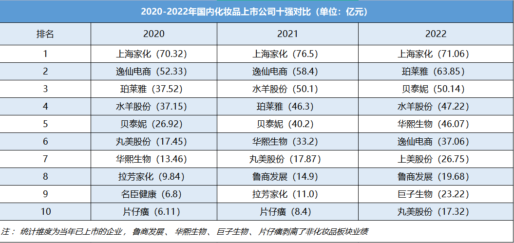 化妆品报（十强出炉）