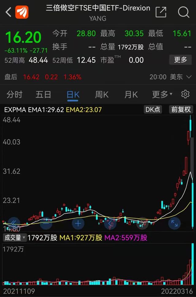 做空中国股市，中国股市可以做空吗（近段时间外资做空中国股市的回顾与启发）