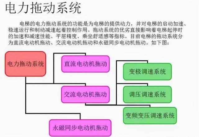 八大系统有哪些，美容院用什么收银软件（一文带你了解电梯八大系统）