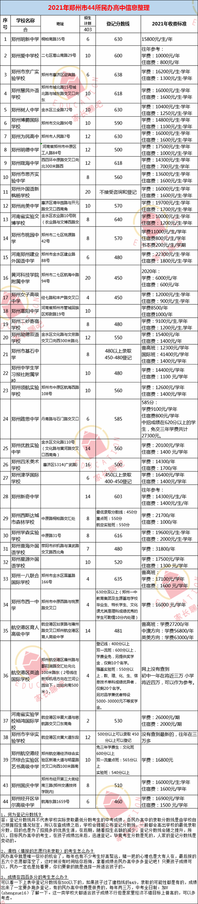 2021新乡市全部高中录取分数线，2021年中考录取分数线一览表（附2021年河南省各地市高中录取分数线）