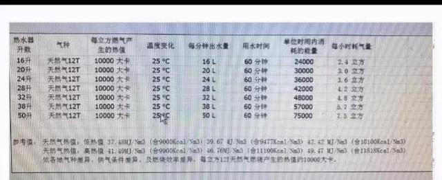 燃气表读数怎么看，燃气表如何查读数（不要等到出事故了就太晚了）