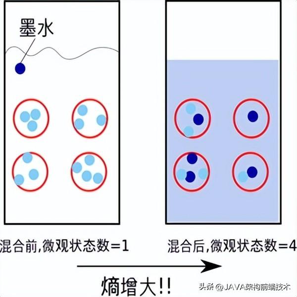 窗口单位面试常考20题，事业单位面试常考20题（高薪面试题系列）