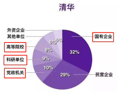 高校毕业生毕业去向包括哪些，大学生毕业后的去向有哪些（毕业后都流向哪些企业）