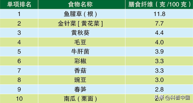 籼米的功效与作用，籼米的功效与作用及营养价值（增强体质的10大蔬果、蛋白、谷物）