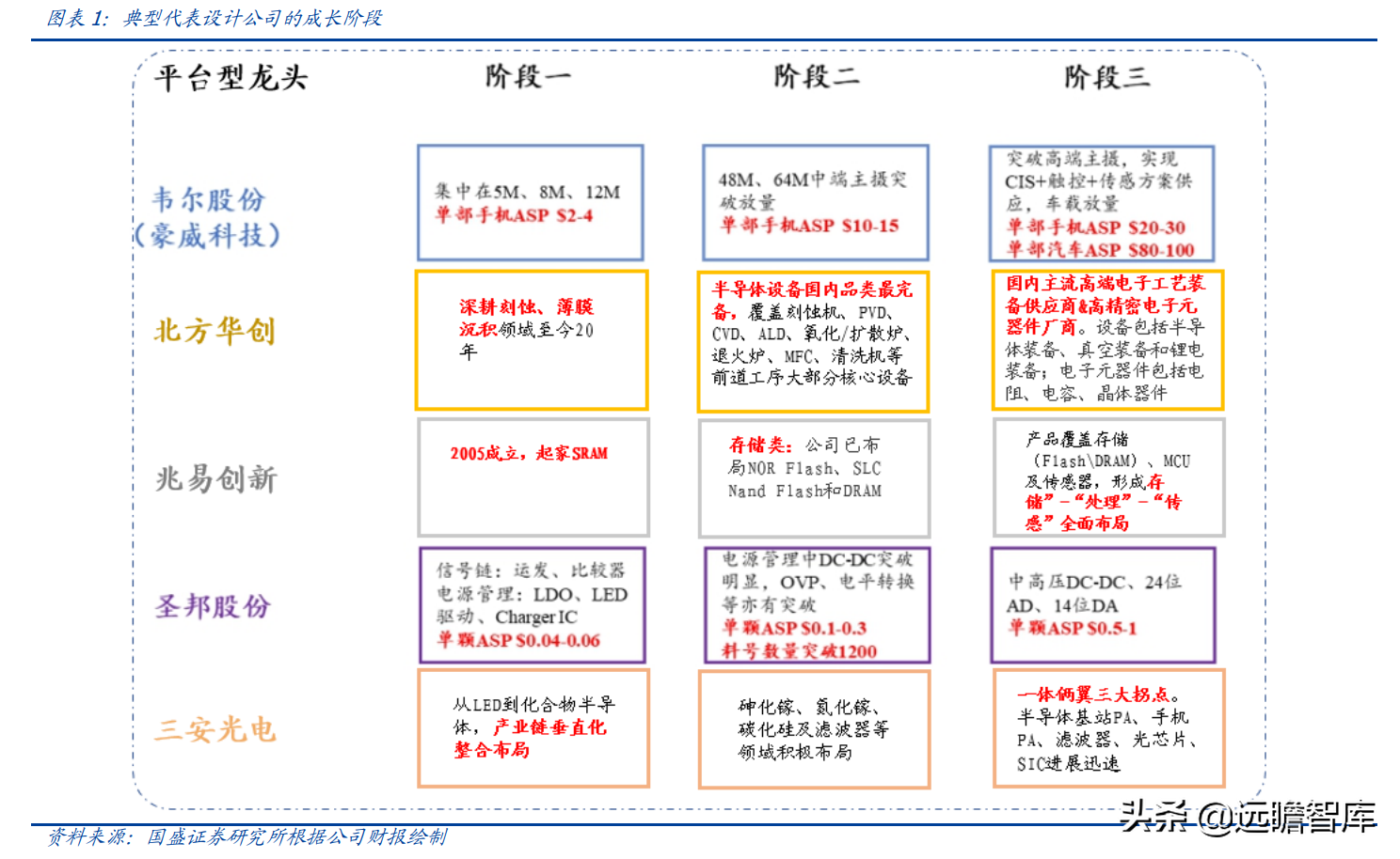 lsi公司（半导体行业深度）