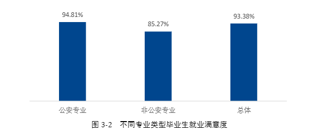 湖南警察学院怎么样_好不好，好评_差评（湖南这所二本大学“被低估”）