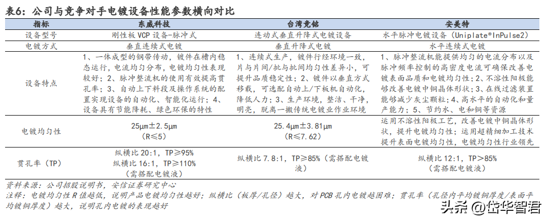 昆山电镀厂（国内电镀设备龙头）