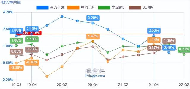 第2级供应商是什么意思，什么是一级供应商 二级供应商（新能源及节能环保领域的领先供应商）