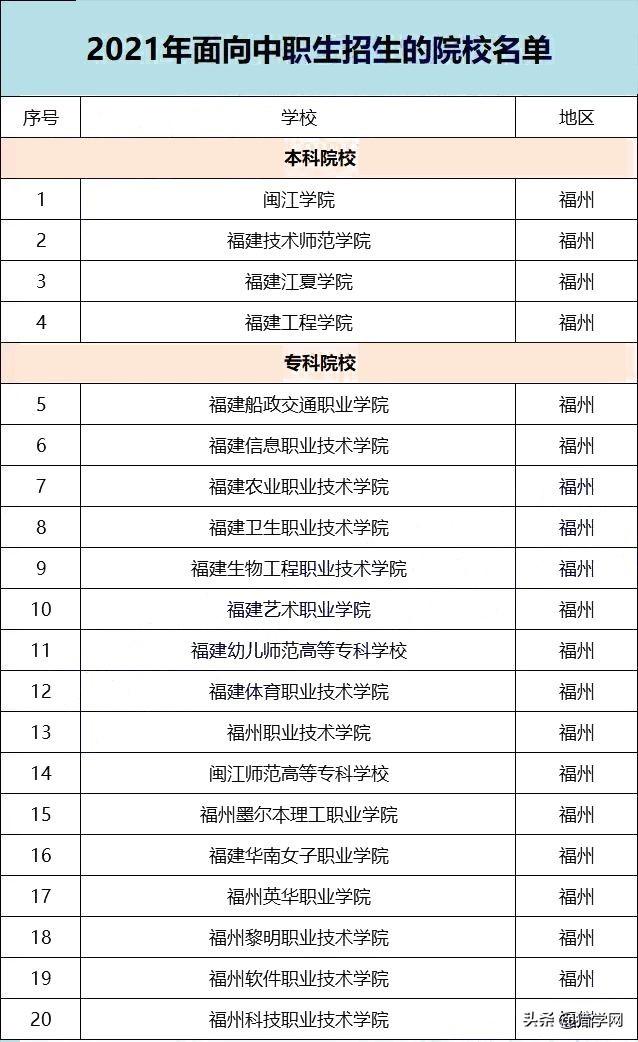 闽江师范专科高等学校分数线，闽江师范高等专科学校2021年各省各专业录取分数线（高职分类220分有机会可以录取）