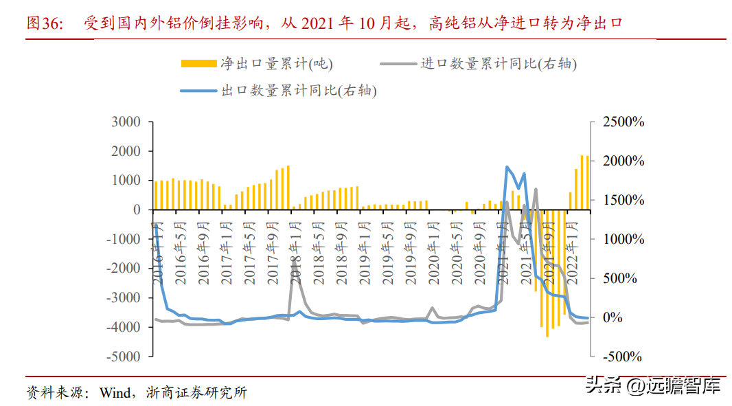 东阳光铝（全国领先的高纯铝龙头）