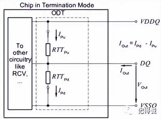 ckn是什么意思，ckn测纯洁度是什么意思（DDR、DDR2、DDR3、DDR4、LPDDR区别）