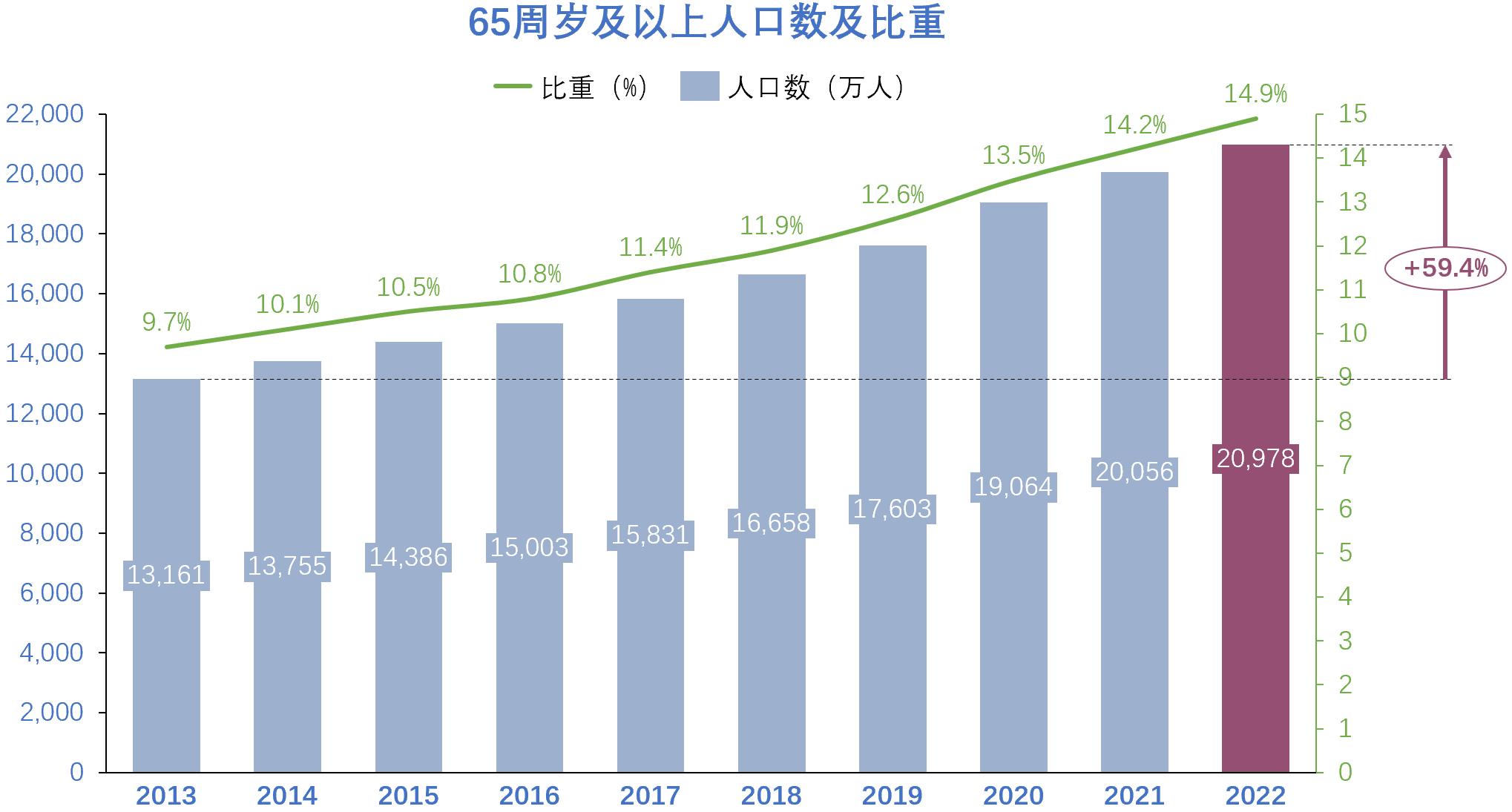 历年人口出生数据图图片