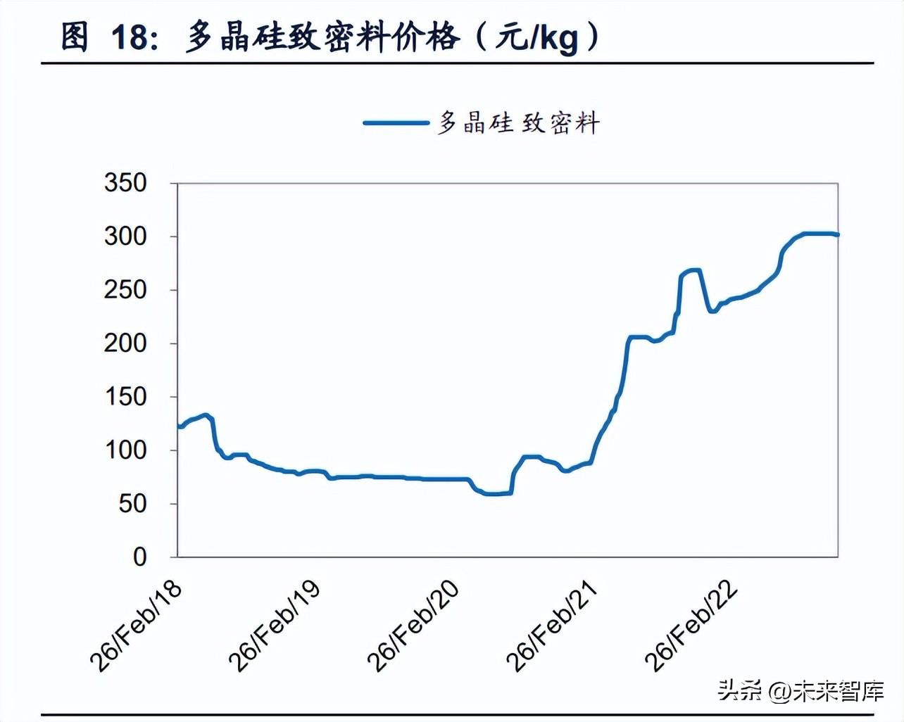 厦门丝印（机械行业2023年投资策略）