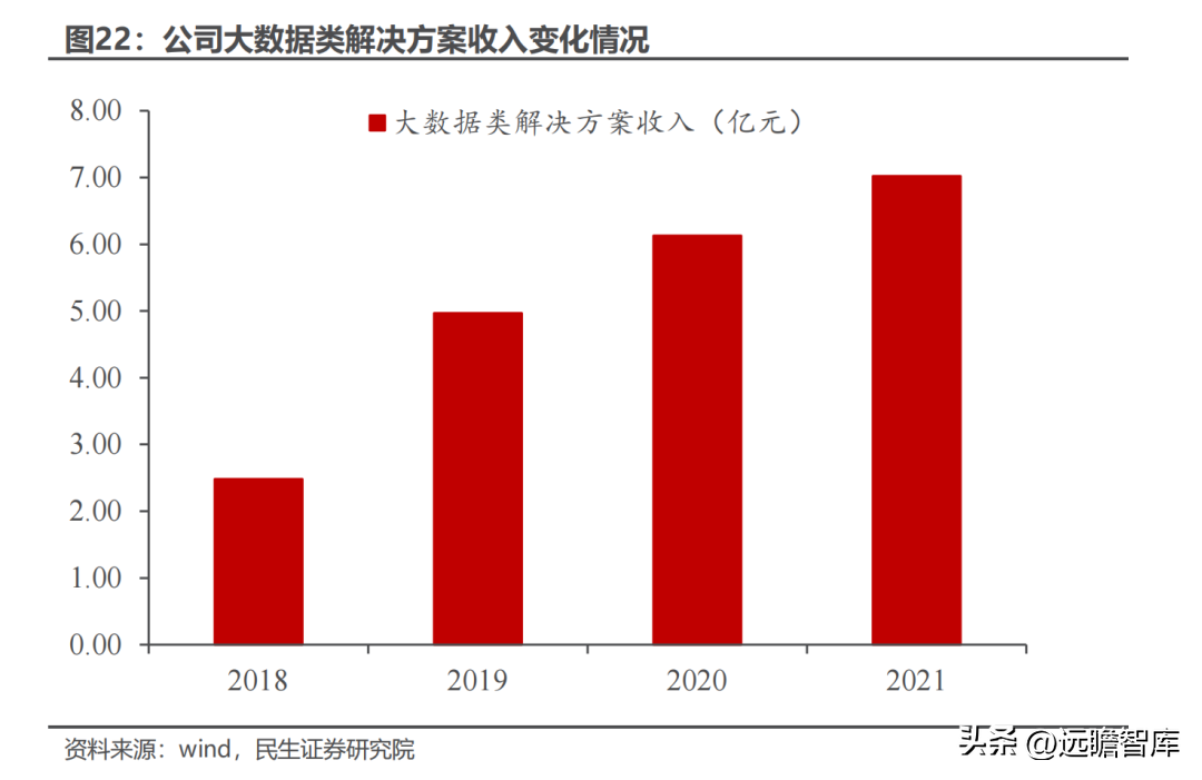 mathworks公司（大数据产品及综合解决方案提供商）