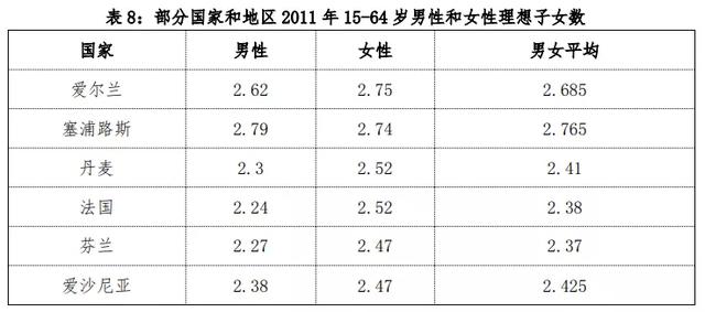 2022年正月几日剖腹产最好最吉利 哪天宜生宝宝，2022年正月几日剖腹产最好最吉利（中国生育成本报告2022版）