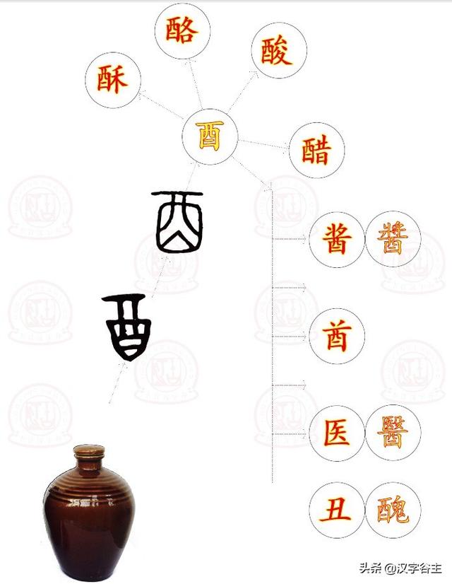 酉的拼音和组词，醒的拼音怎么写（奠”之间的汉字思维关系）