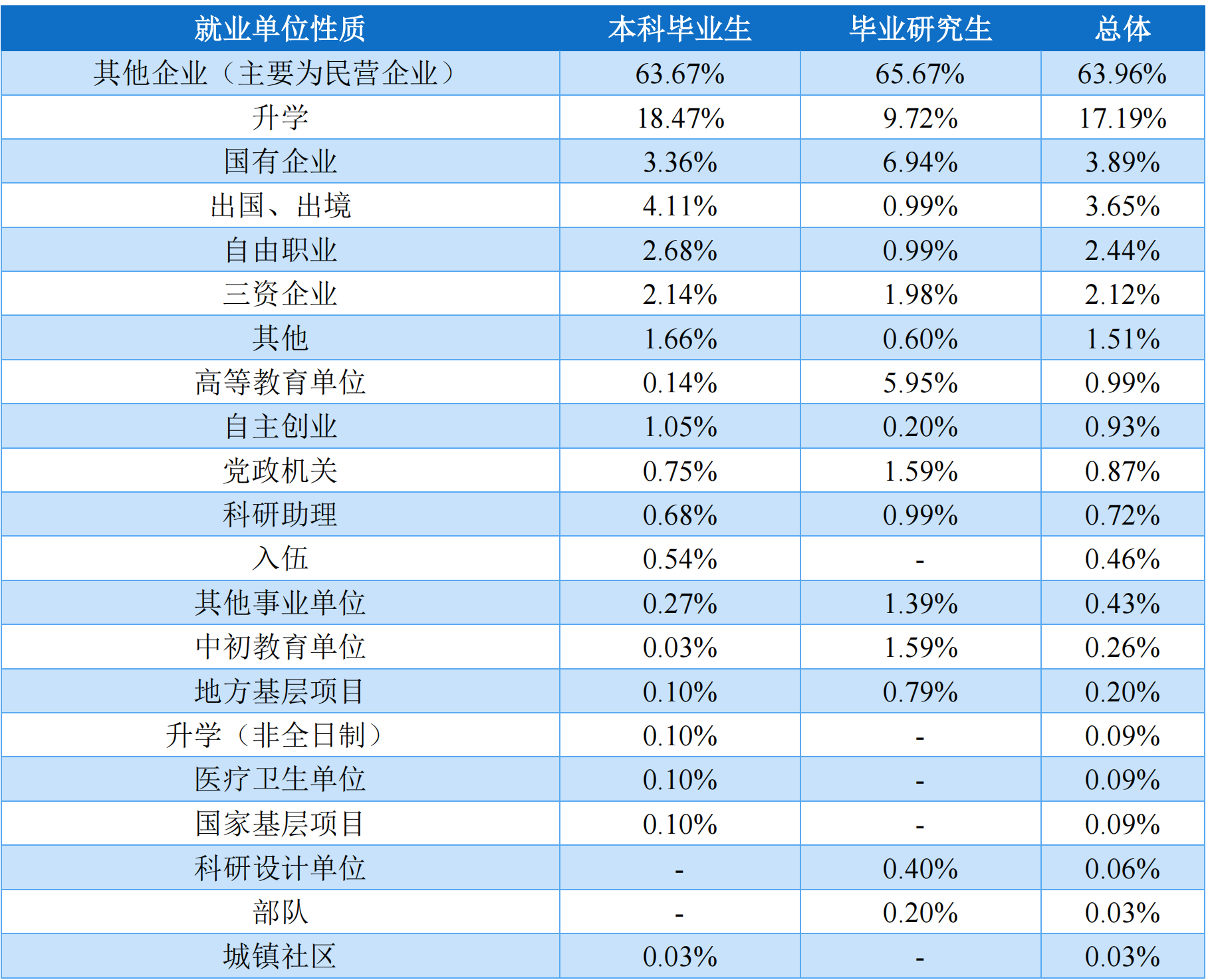 大连工业大学就业（大连工业大学）