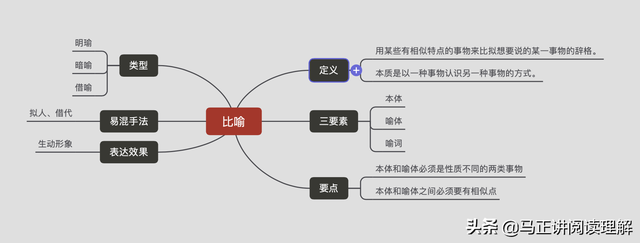 比喻是什么意思，锦鲤比喻人是什么意思（你家孩子真的搞清楚什么是比喻了吗）