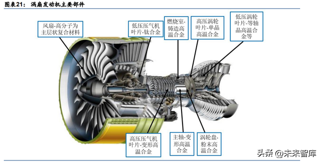718高温合金，inconei（为什么持续看好高温合金赛道）