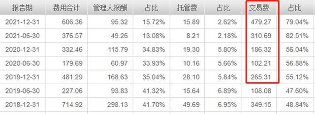 卖基金手续费怎么计算收入，卖基金手续费怎么计算收入的？