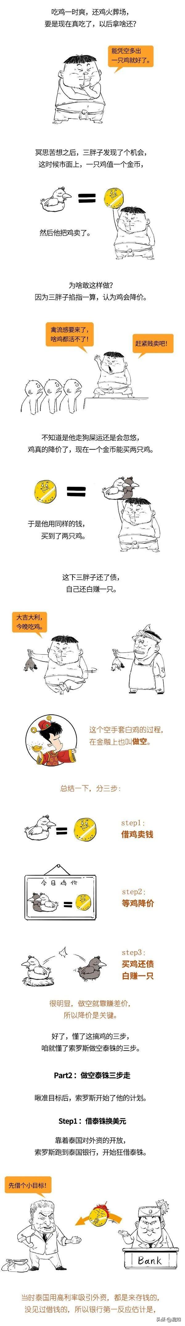 金融风暴是什么意思，金融风暴简单的意思（一口气搞懂亚洲金融风暴）