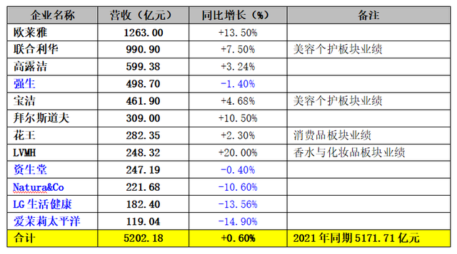 2021年中国日化行业企业对比，现在做日化行业的前景如何（深度剖析日化竞争态势与发展策略）