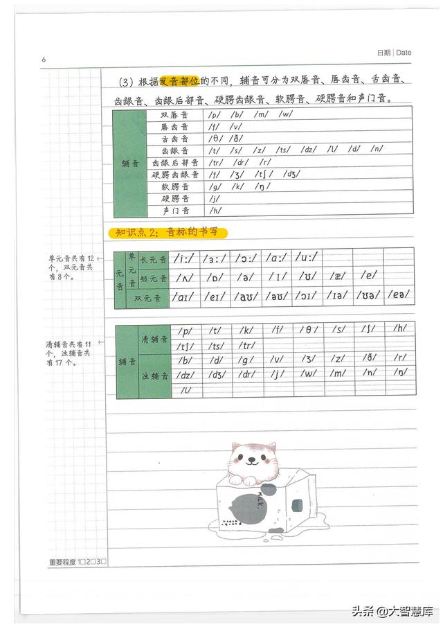 英语笔记怎么整理好看，如何整理英语笔记（班主任整理2022最新小学1-6年级学霸英语笔记）