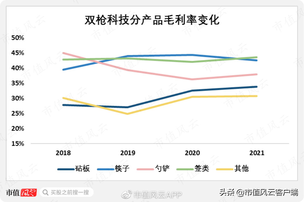 双枪科技（竹木餐具行业隐形冠军）