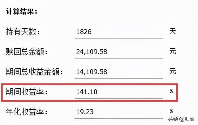 基金定投是什么意思?怎么操作啊（基金投资入门六）