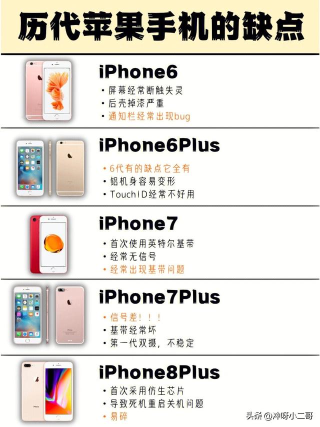 苹果4和4s有什么区别，苹果4和4s有什么区别呢（历代iPhone的缺点汇总）