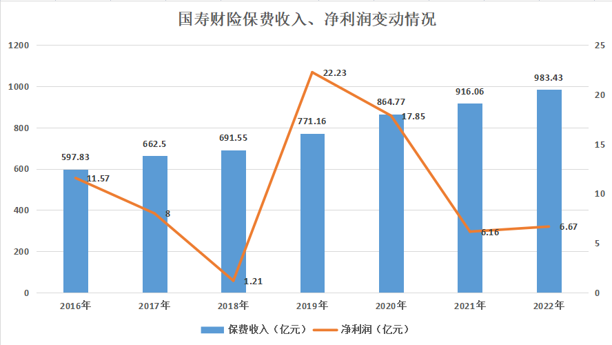 财务总监岗位要求（资本最雄厚的财险公司）