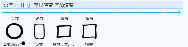 曹的拼音是什么，曹的拼音怎么读音（你知道“曹”字的构成与意义是什么吗）