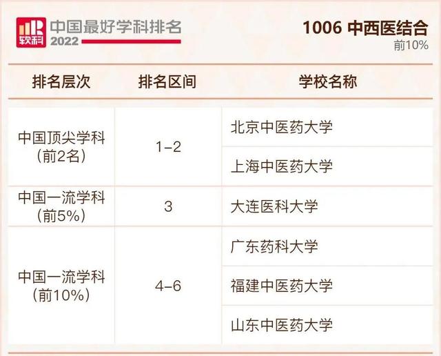 我国大学排行榜，不是211但是实力强的大学：没什么名气又是211的大学（2022年我国最好大学排行榜出炉啦）