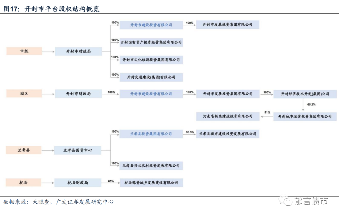 河南交通投资集团有限公司（河南118家城投平台详尽数据挖掘）