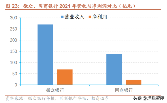 微众银行旗下有哪些贷款平台（详解微众银行：依托腾讯流量）