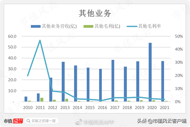 化工企业有哪些,氟化工龙头股（\