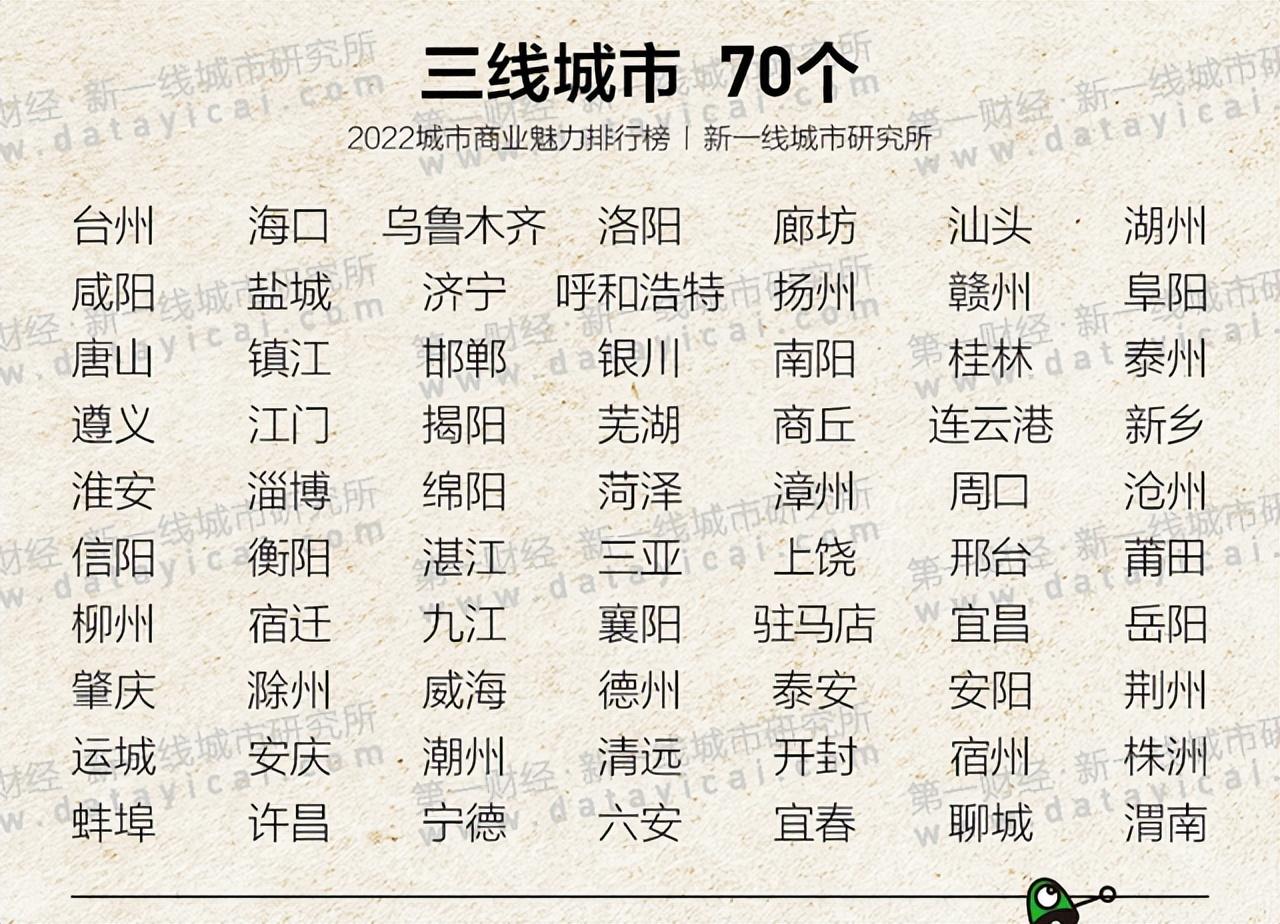 东莞属于几线城市(东莞长安是几线城市)