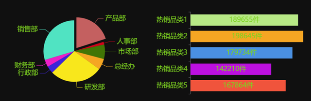 公司业绩总结报告，公司业绩报表总结（智能分析做出的公司年终总结报告）