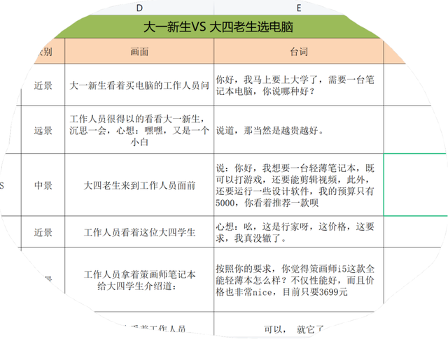 excel如何截长图，怎么用excel长截图（笔记本电脑快速截图方法你了解多少）