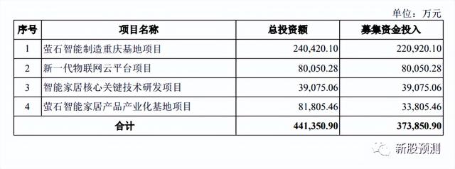 物联网智能家居代理公司，萤石网络688475[智能家居服务商及物联网云平台提供商]