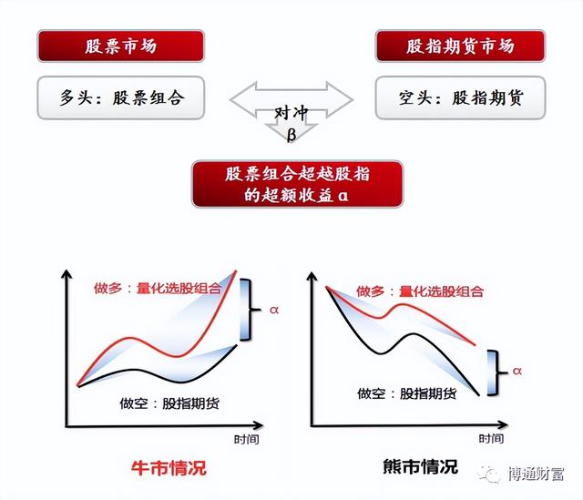 基金怎么配置好買入，基金怎么配置好買入呢？