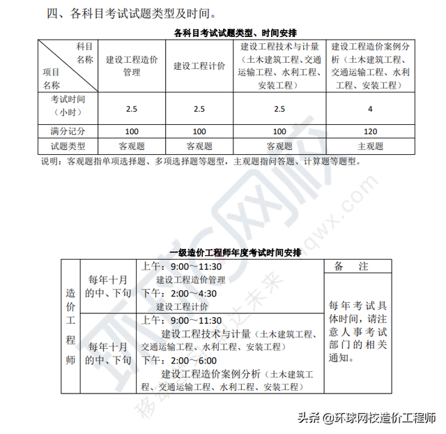 一级造价工程师考哪些科目，一级造价工程师考试科目（考试科目、成绩管理方式详解）