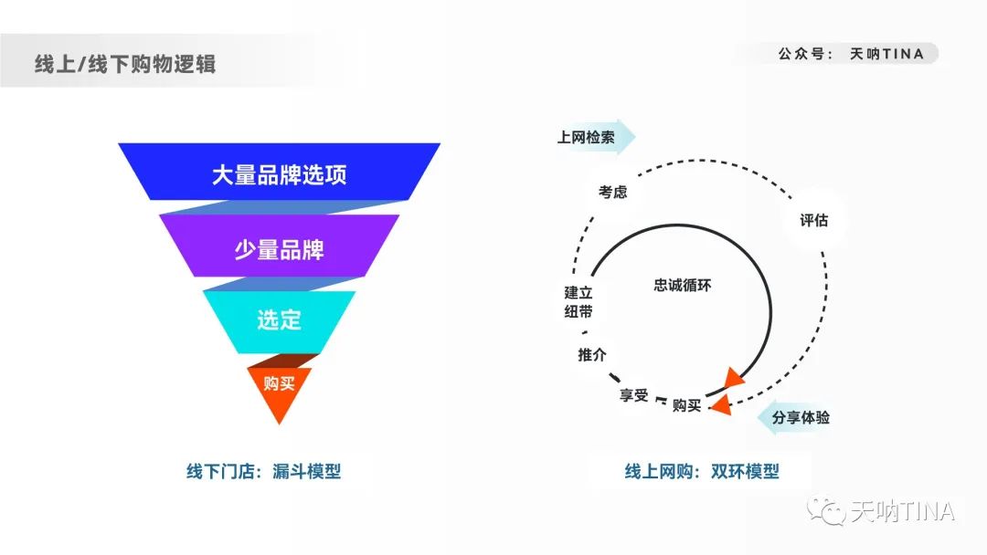 deloitte（8000字深度拆解内容营销）