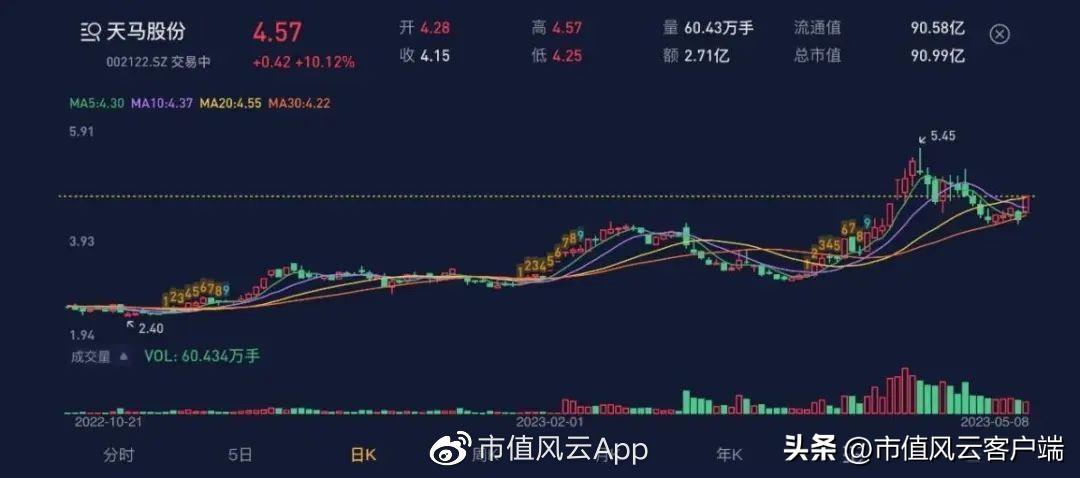 南京轴承（非法占用33亿）