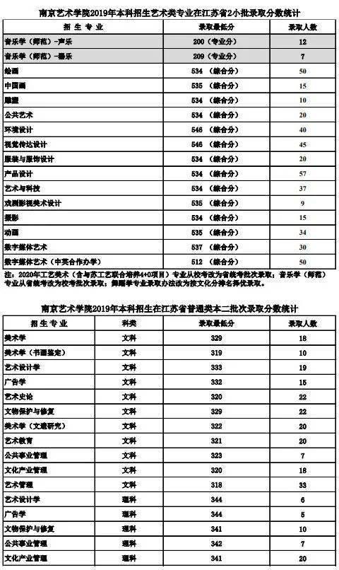南京艺术学院在全国排名第几位 南京艺术学院校排名，南京艺术学院在全国排名第几位（南京艺术学院2023报考攻略）