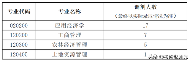  华南农业大学在哪，湛江 华南农业大学在哪