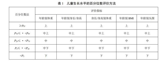 身高怎么量才正确，如何看孩子身高是否达标