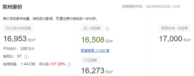 徐州云龙区房价，徐州76个小区房价（江苏13市最新房价排名出炉）