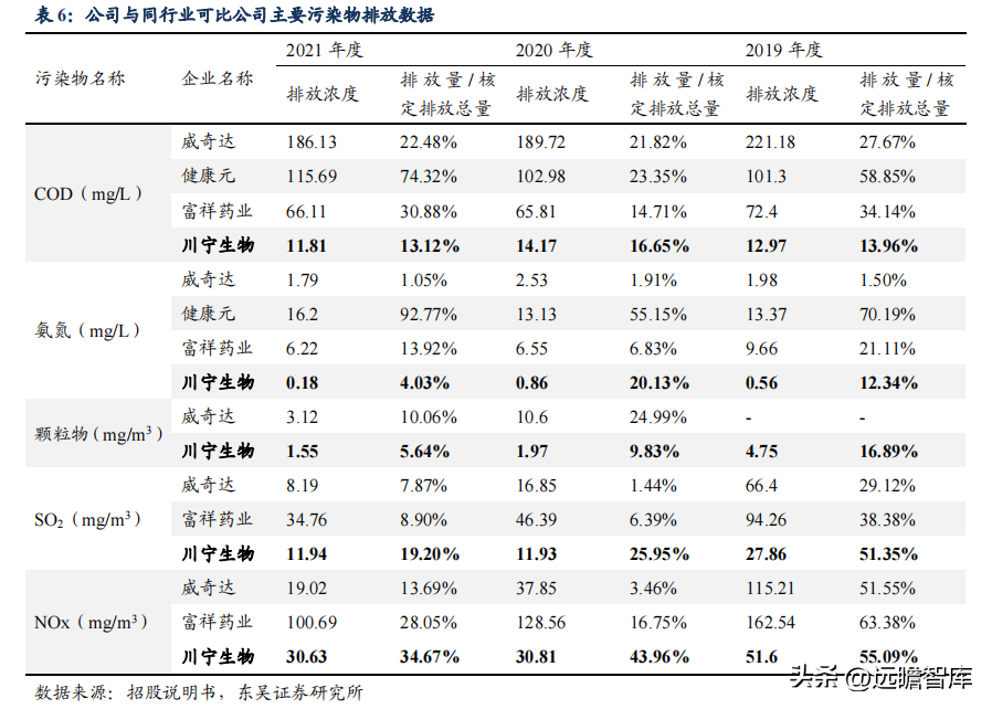 驰远（传统业务加速恢复）