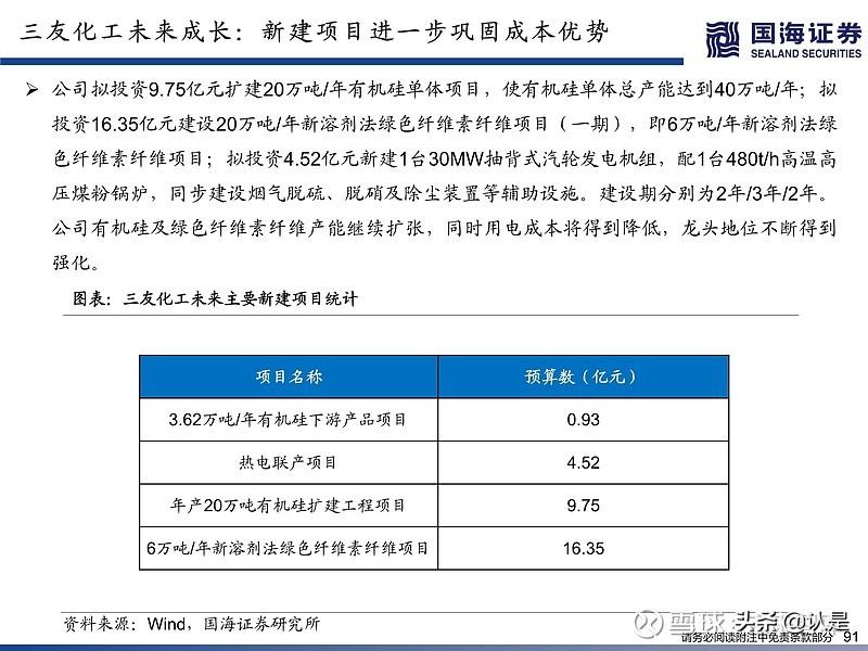 化工分析（化工行业深度研究）